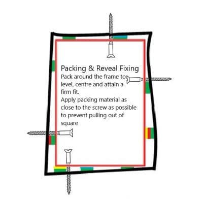 Reveal Fix - Packing & Distortion Prevention.